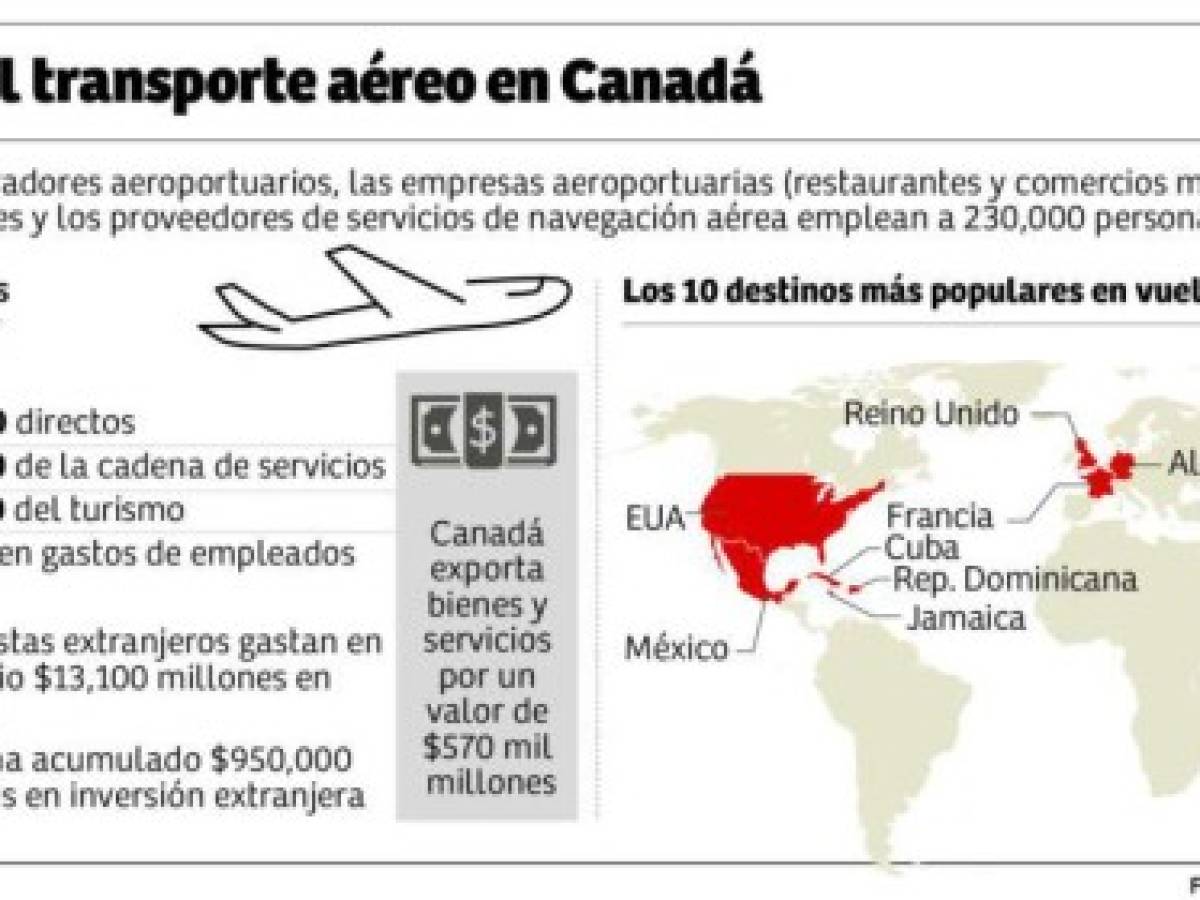 Honduras y Canadá planean apertura de vuelos directos