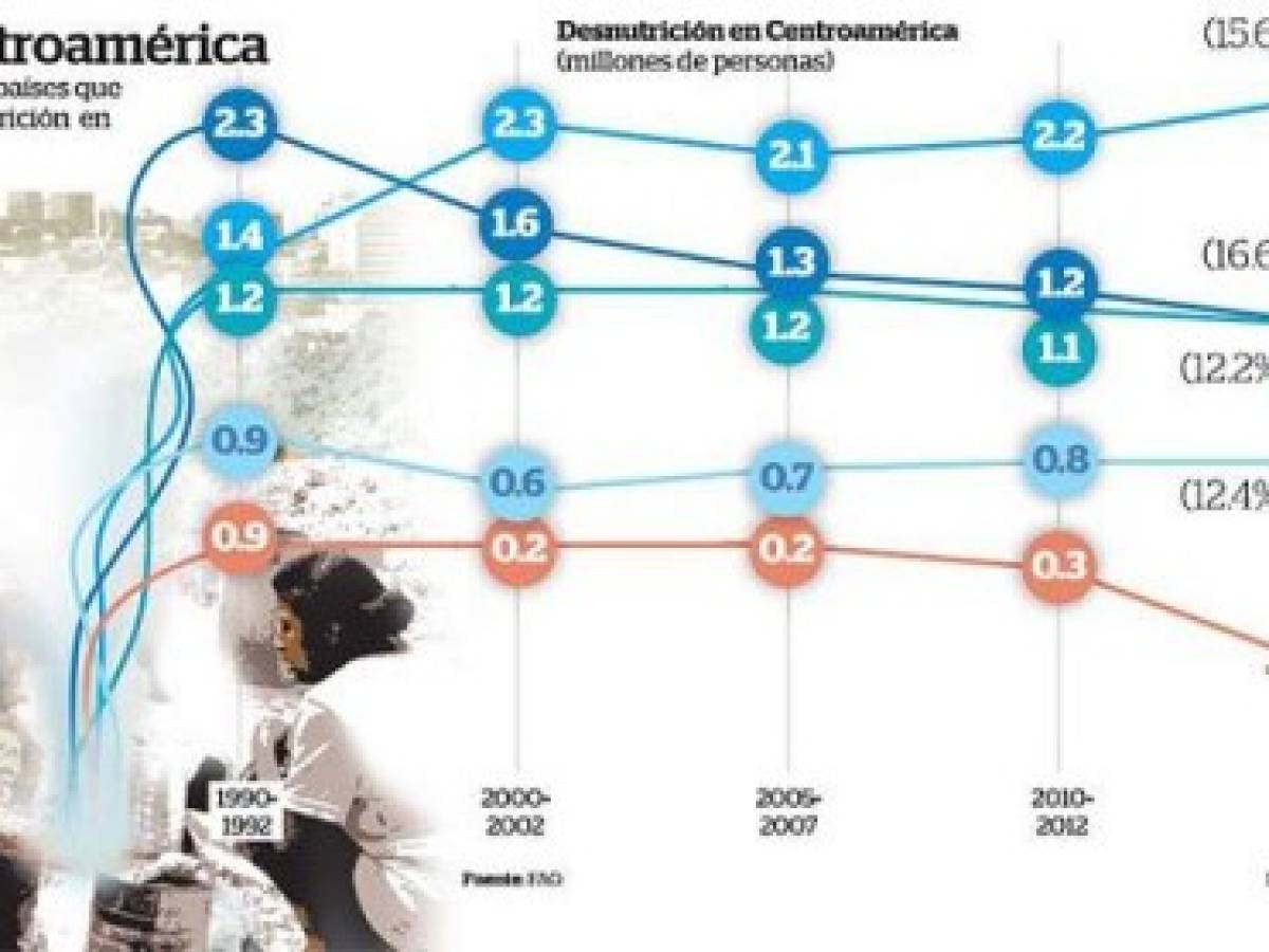 Foto: Estrategia y Negocios Foto: Estrategia y Negocios