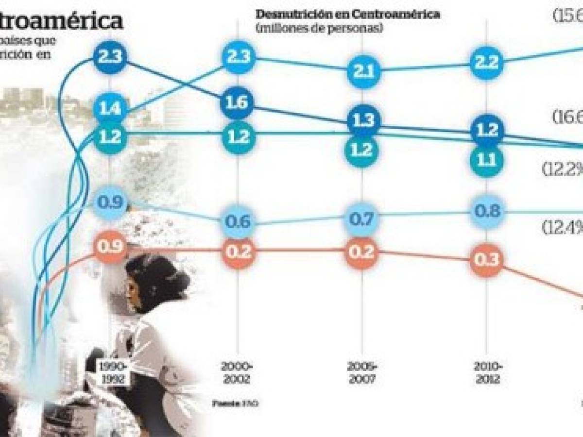 Foto: Estrategia y Negocios