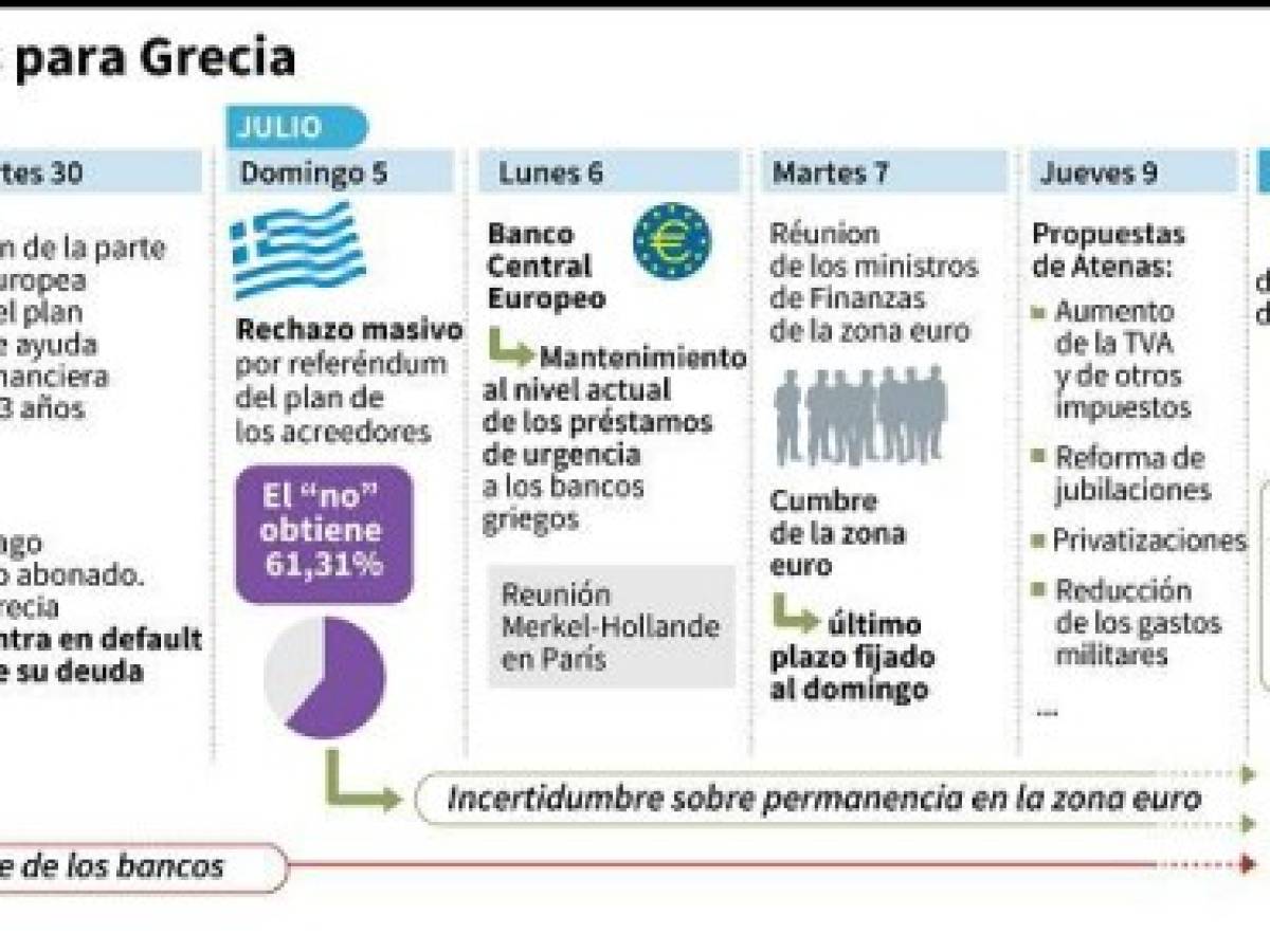Foto: Estrategia y Negocios Foto: Estrategia y Negocios