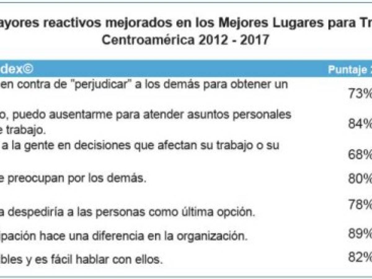 Foto: Estrategia y Negocios Foto: Estrategia y Negocios