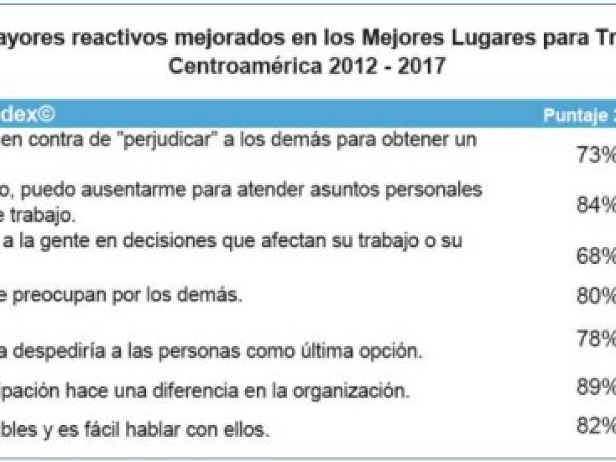 Foto: Estrategia y Negocios