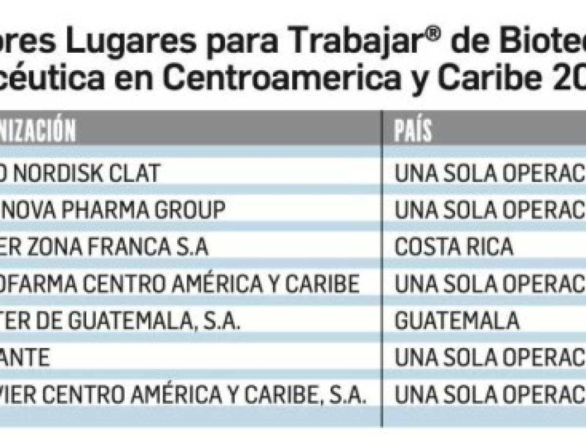 Foto: Estrategia y Negocios Foto: Estrategia y Negocios