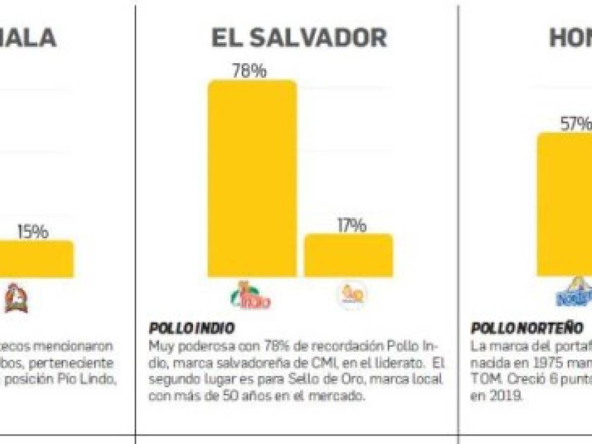Foto: Estrategia y Negocios Foto: Estrategia y Negocios