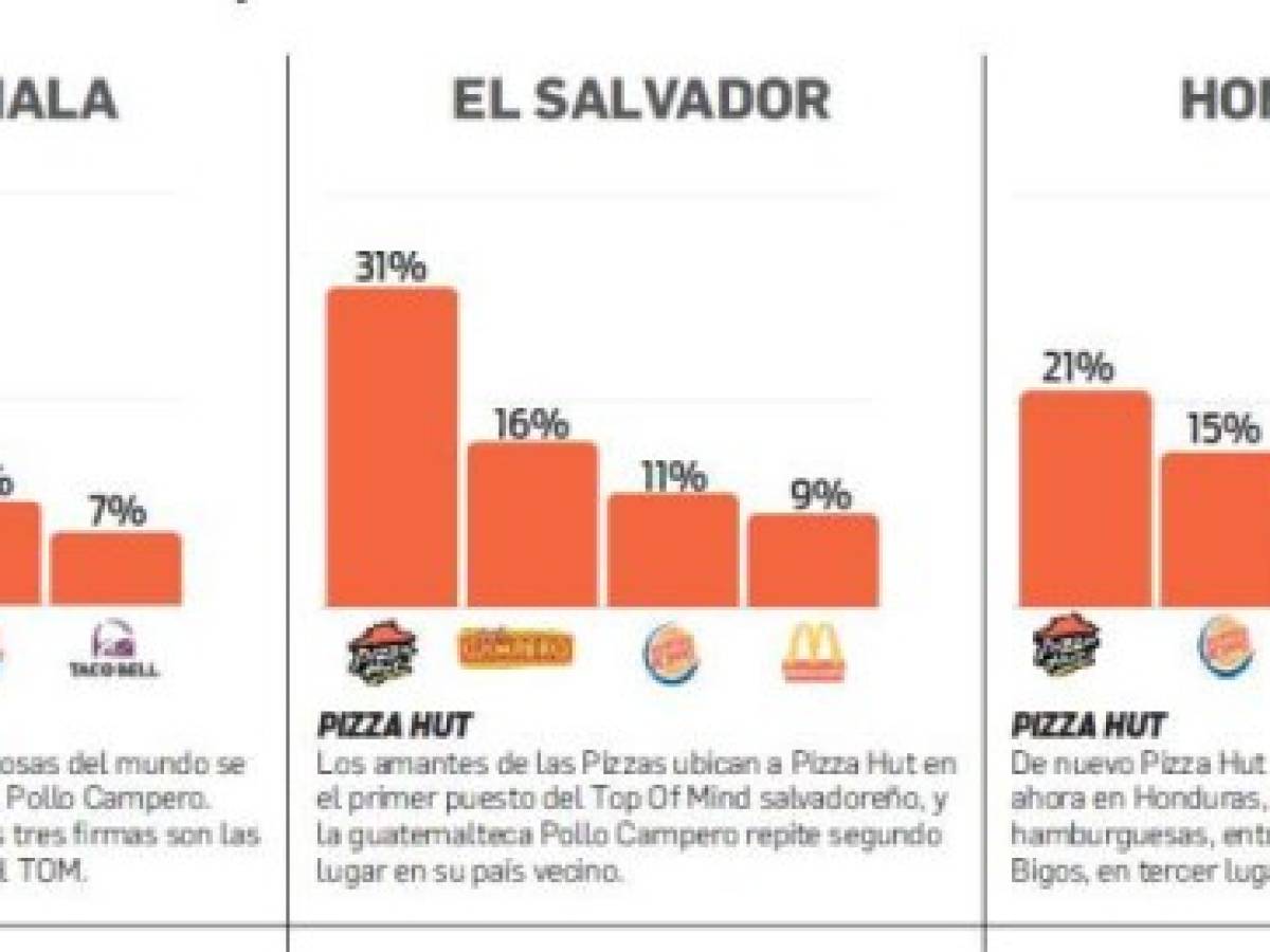 Foto: Estrategia y Negocios Foto: Estrategia y Negocios