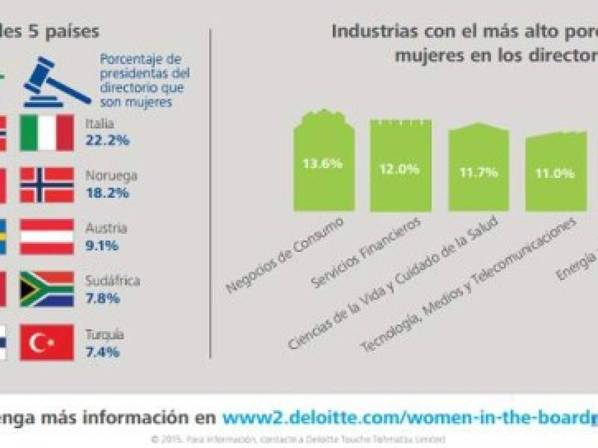 Foto: Estrategia y Negocios Foto: Estrategia y Negocios
