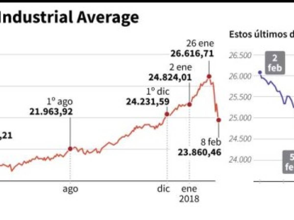 Foto: Estrategia y Negocios