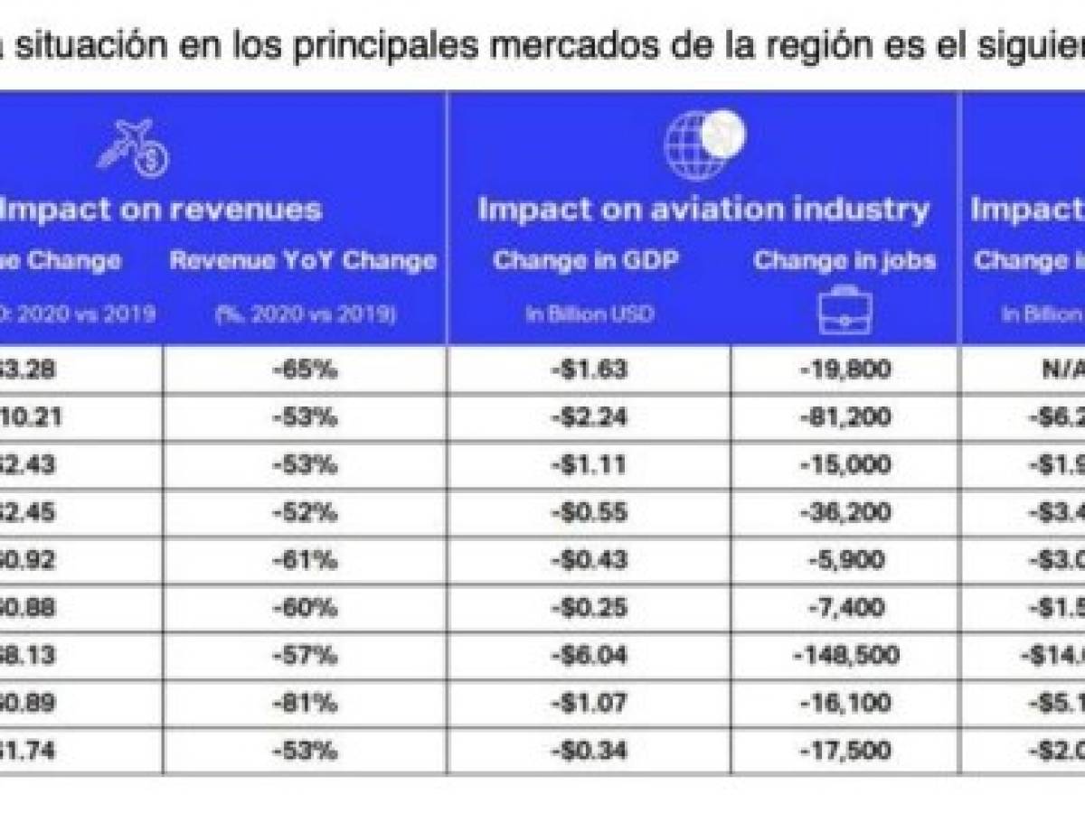 Foto: Estrategia y Negocios Foto: Estrategia y Negocios
