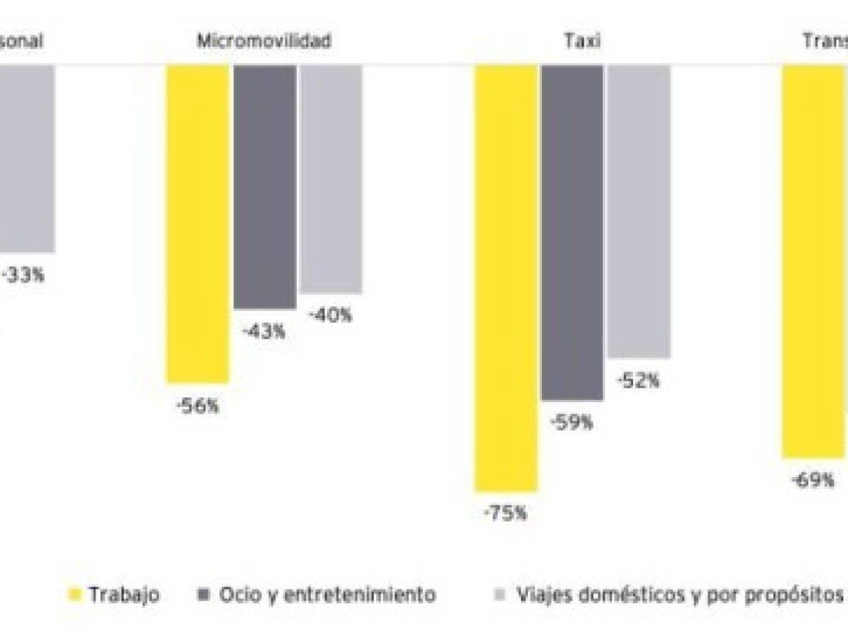 Foto: Estrategia y Negocios Foto: Estrategia y Negocios