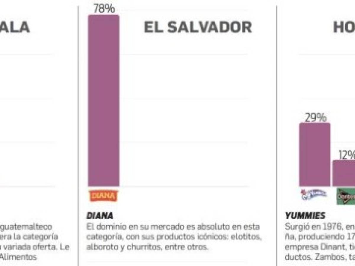 Foto: Estrategia y Negocios Foto: Estrategia y Negocios