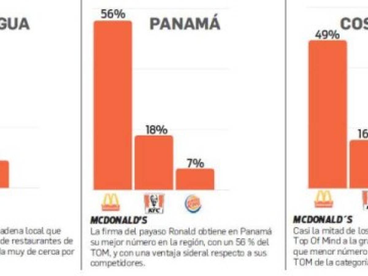 Foto: Estrategia y Negocios Foto: Estrategia y Negocios