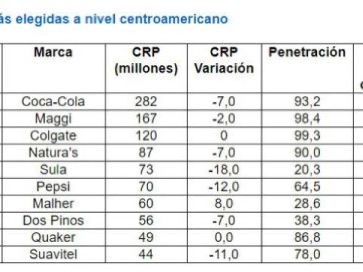 Foto: Estrategia y Negocios