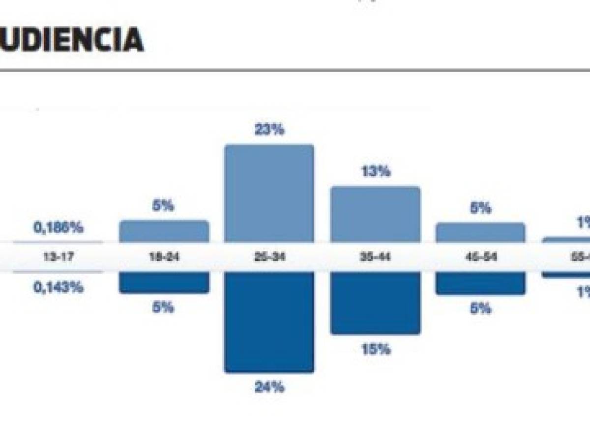 Foto: Estrategia y Negocios