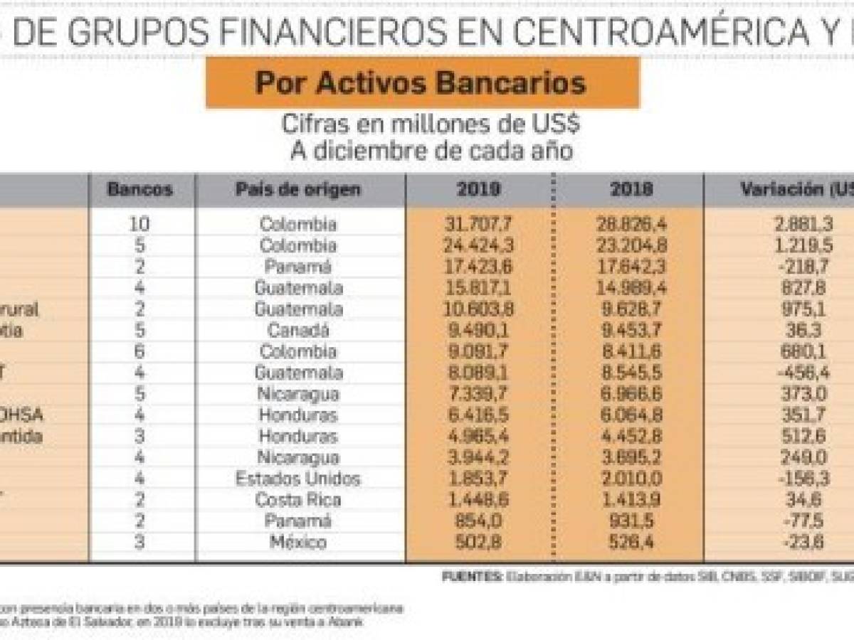 Foto: Estrategia y Negocios Foto: Estrategia y Negocios