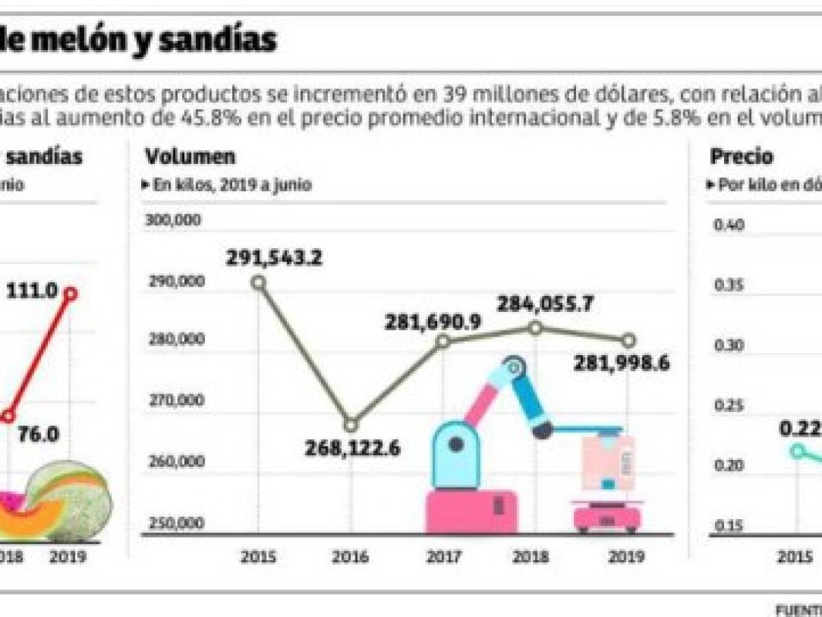 Foto: Estrategia y Negocios Foto: Estrategia y Negocios