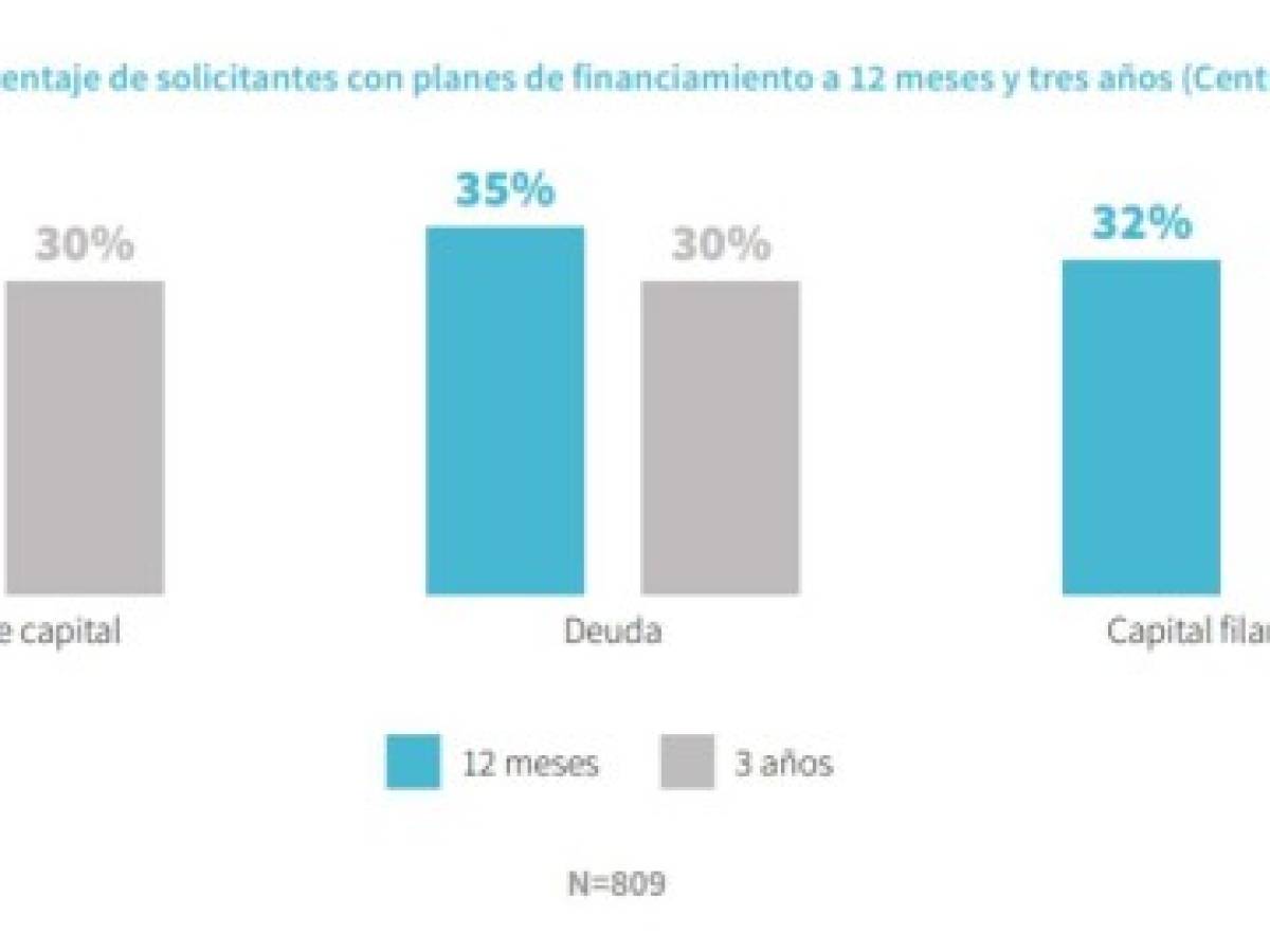 Foto: Estrategia y Negocios Foto: Estrategia y Negocios