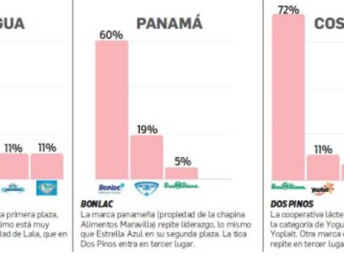 Foto: Estrategia y Negocios