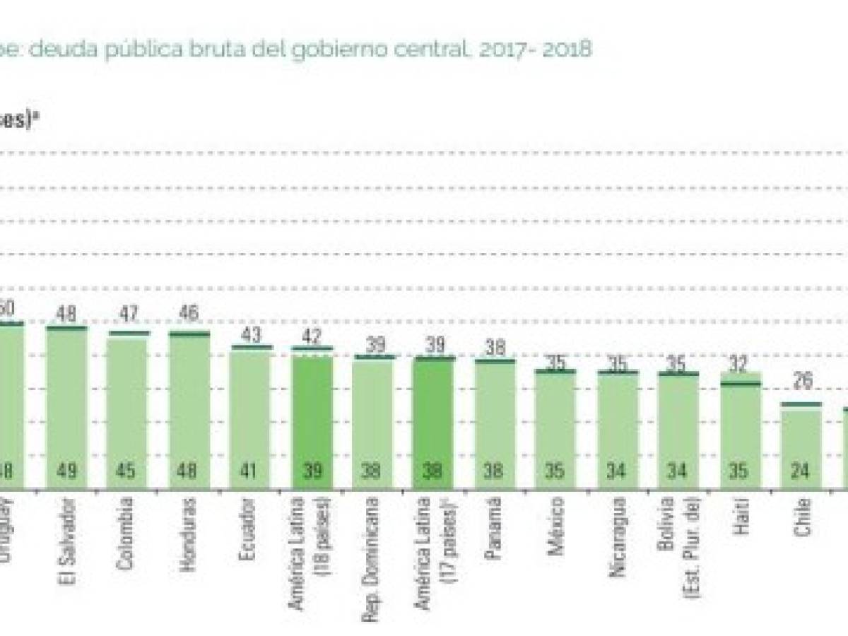 Foto: Estrategia y Negocios