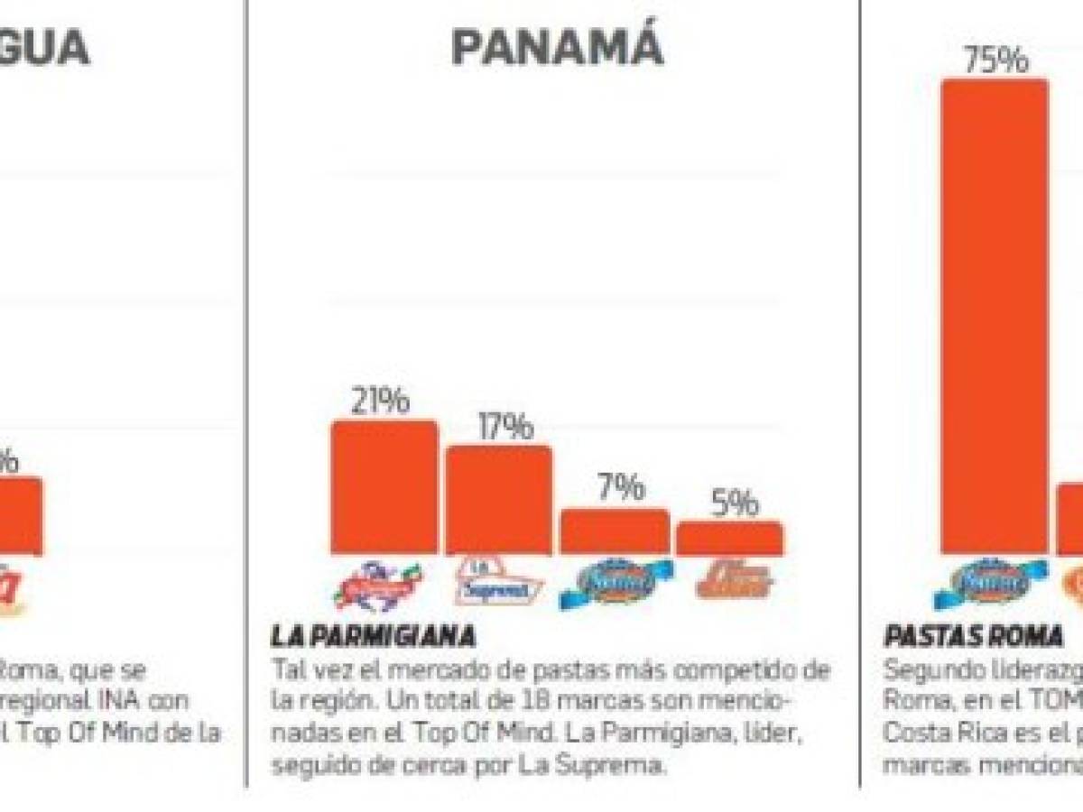 Foto: Estrategia y Negocios