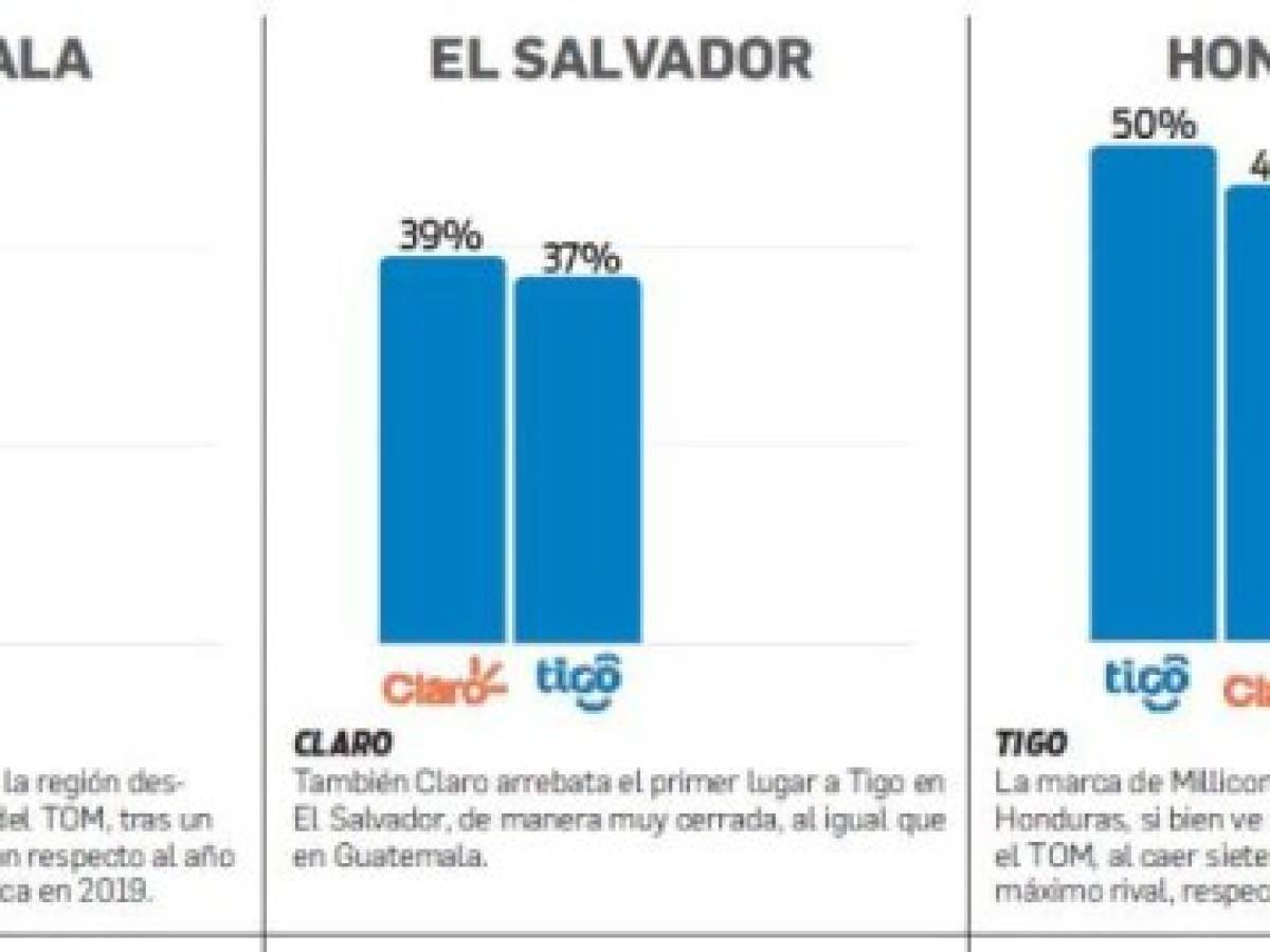 Foto: Estrategia y Negocios