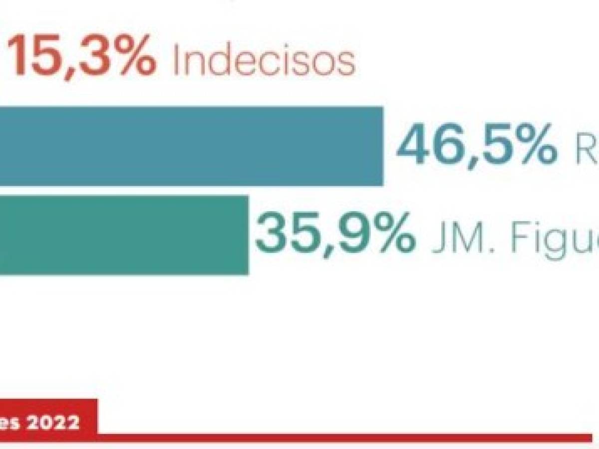 Foto: Estrategia y Negocios