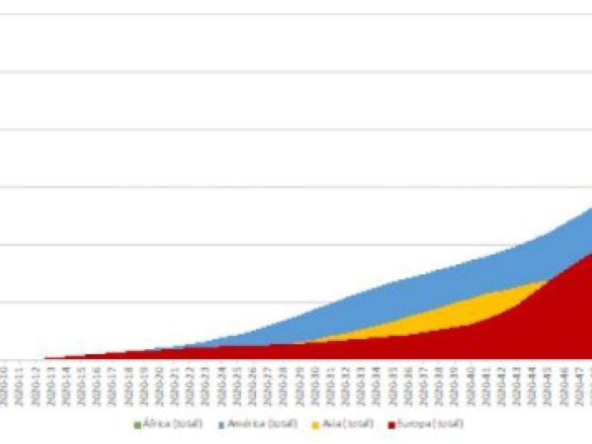 Foto: Estrategia y Negocios