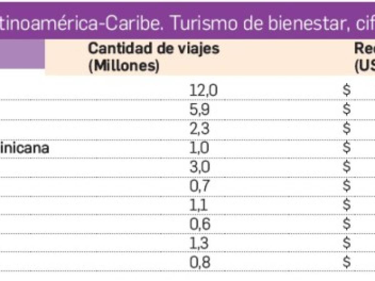 Foto: Estrategia y Negocios Foto: Estrategia y Negocios
