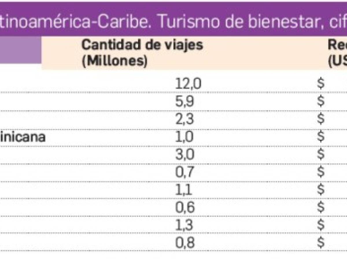 Foto: Estrategia y Negocios