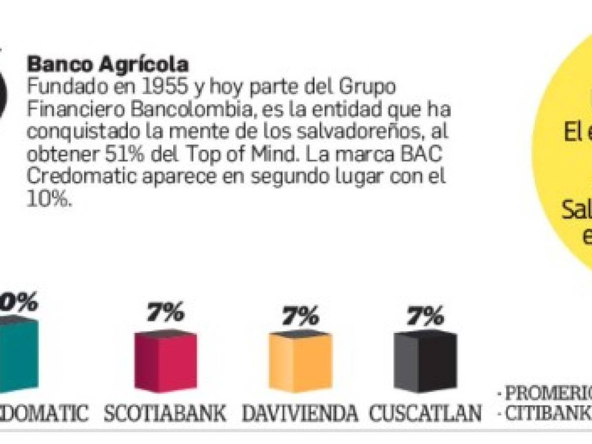 Foto: Estrategia y Negocios Foto: Estrategia y Negocios