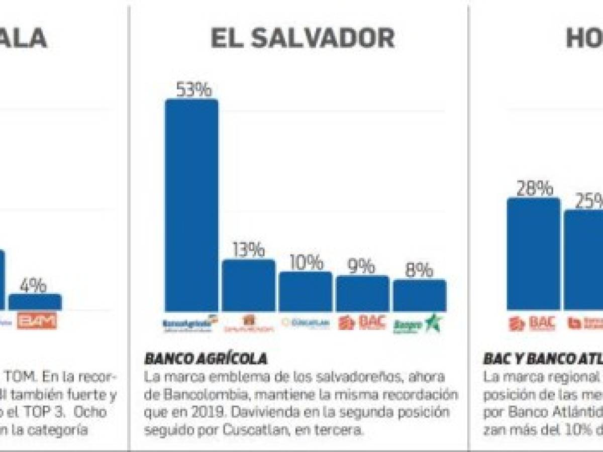 Foto: Estrategia y Negocios Foto: Estrategia y Negocios