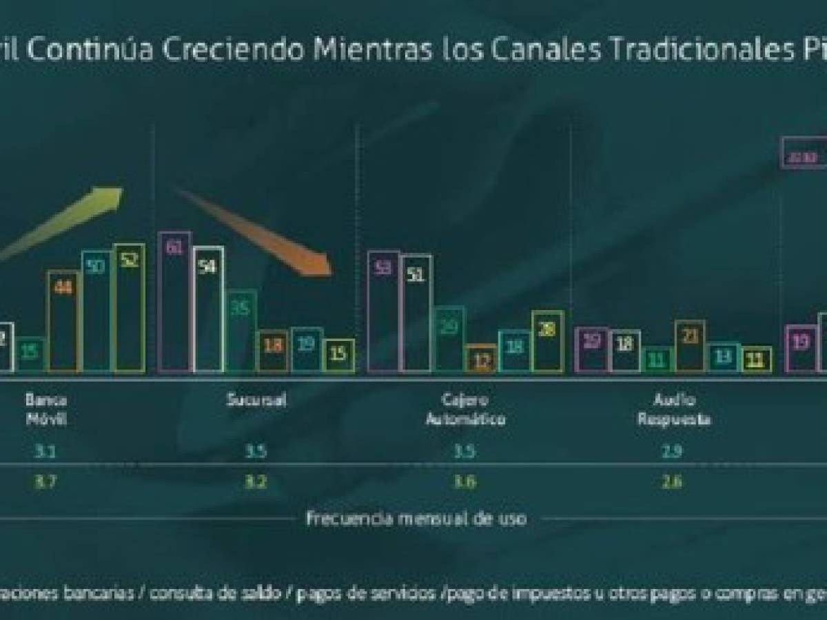 Foto: Estrategia y Negocios Foto: Estrategia y Negocios