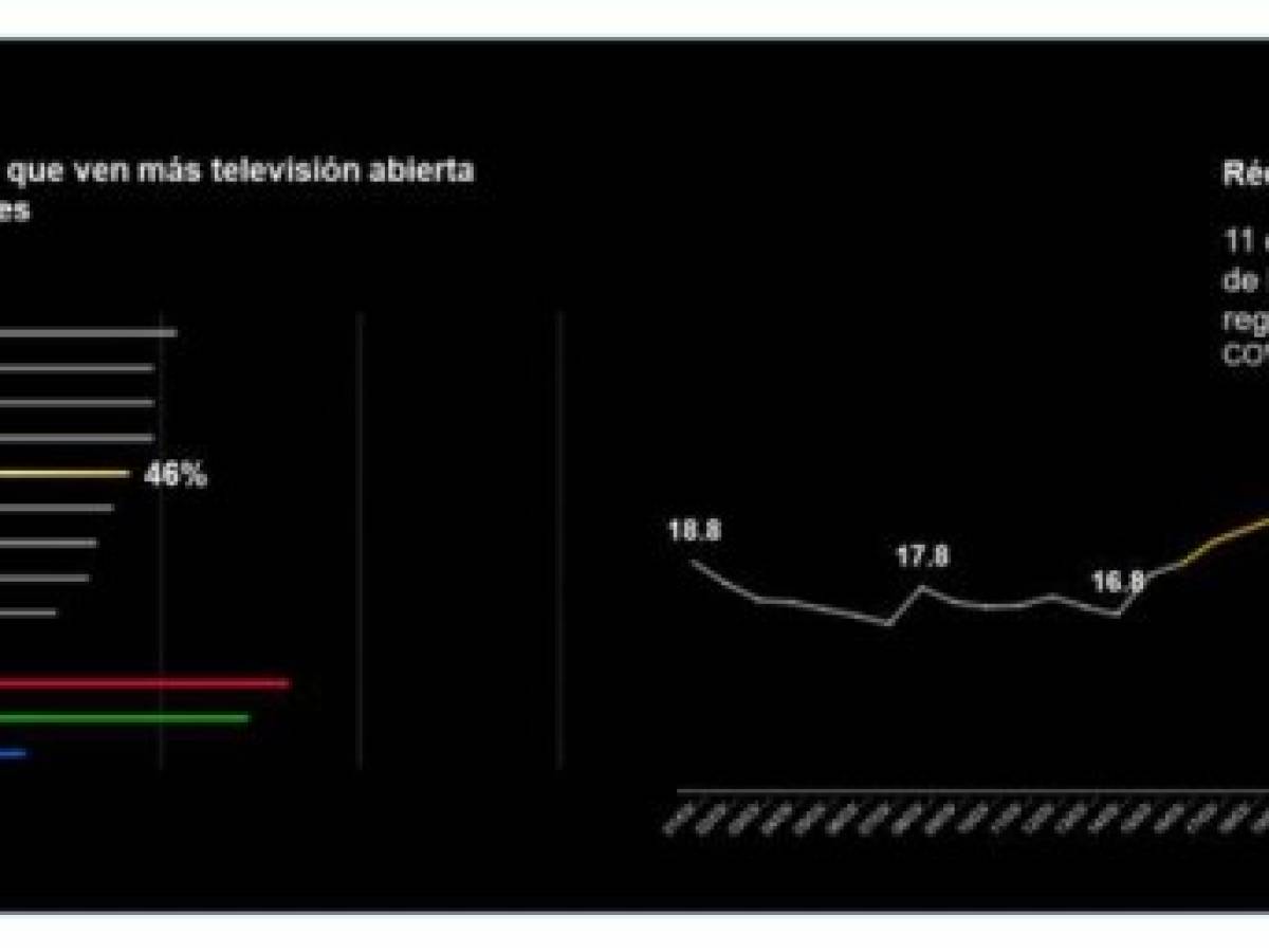 Foto: Estrategia y Negocios Foto: Estrategia y Negocios