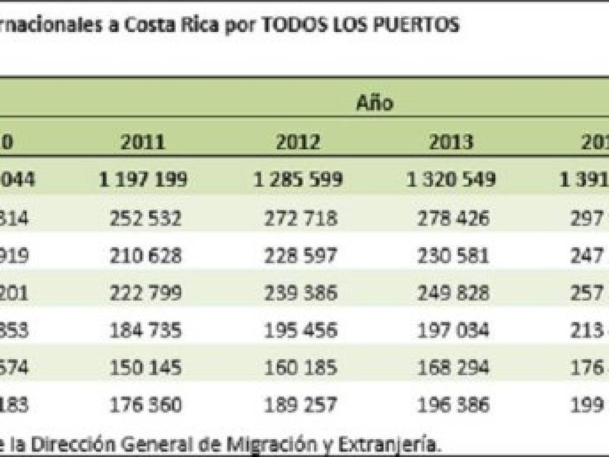 Foto: Estrategia y Negocios