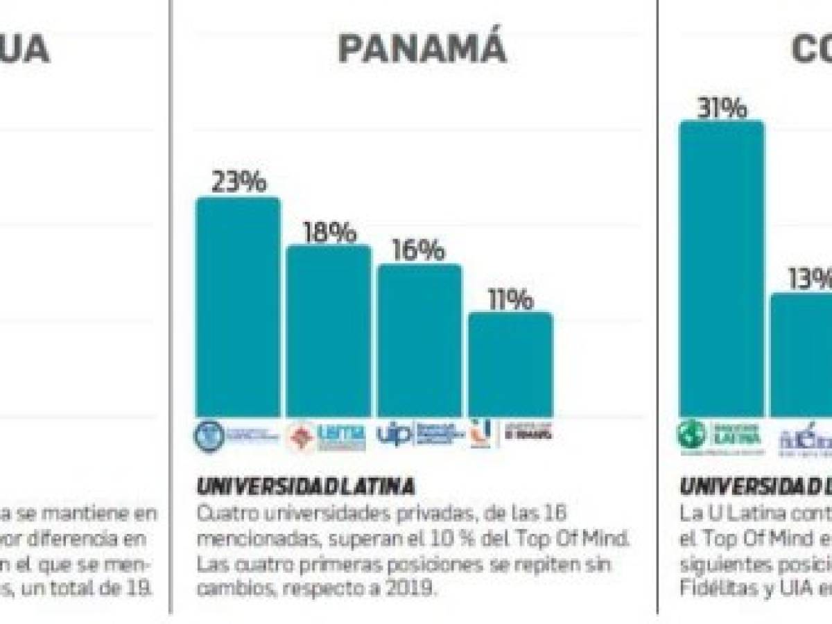 Foto: Estrategia y Negocios