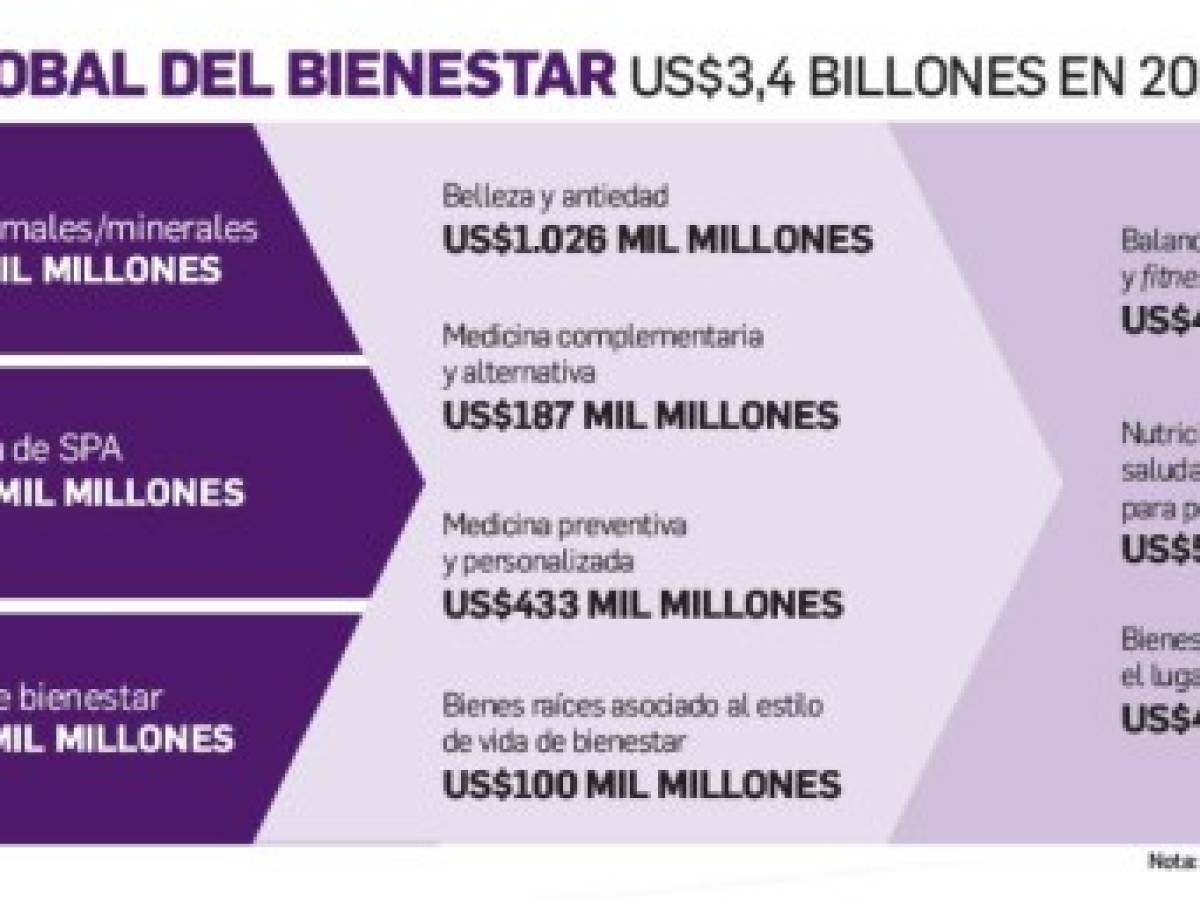 Foto: Estrategia y Negocios Foto: Estrategia y Negocios