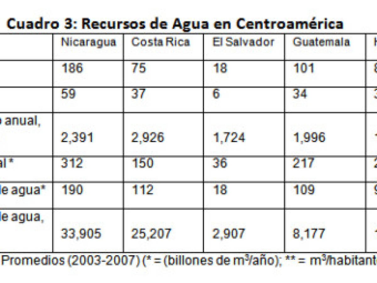Estrategia de competitividad para la agricultura en Nicaragua