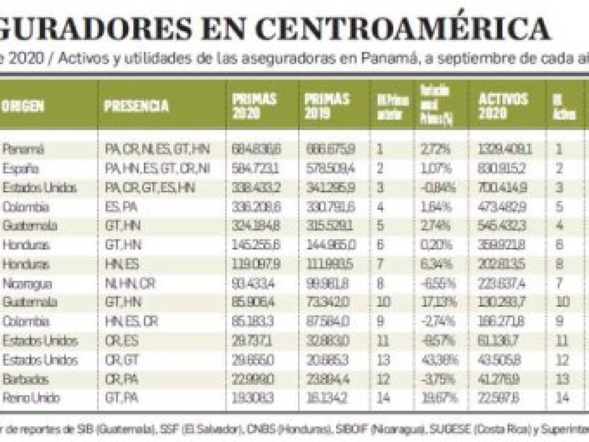 Foto: Estrategia y Negocios Foto: Estrategia y Negocios