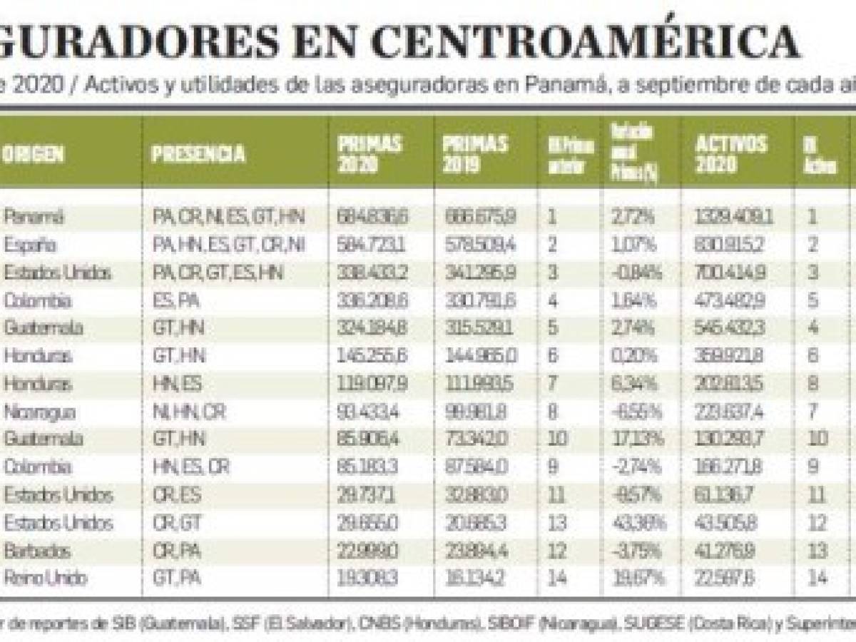 Foto: Estrategia y Negocios