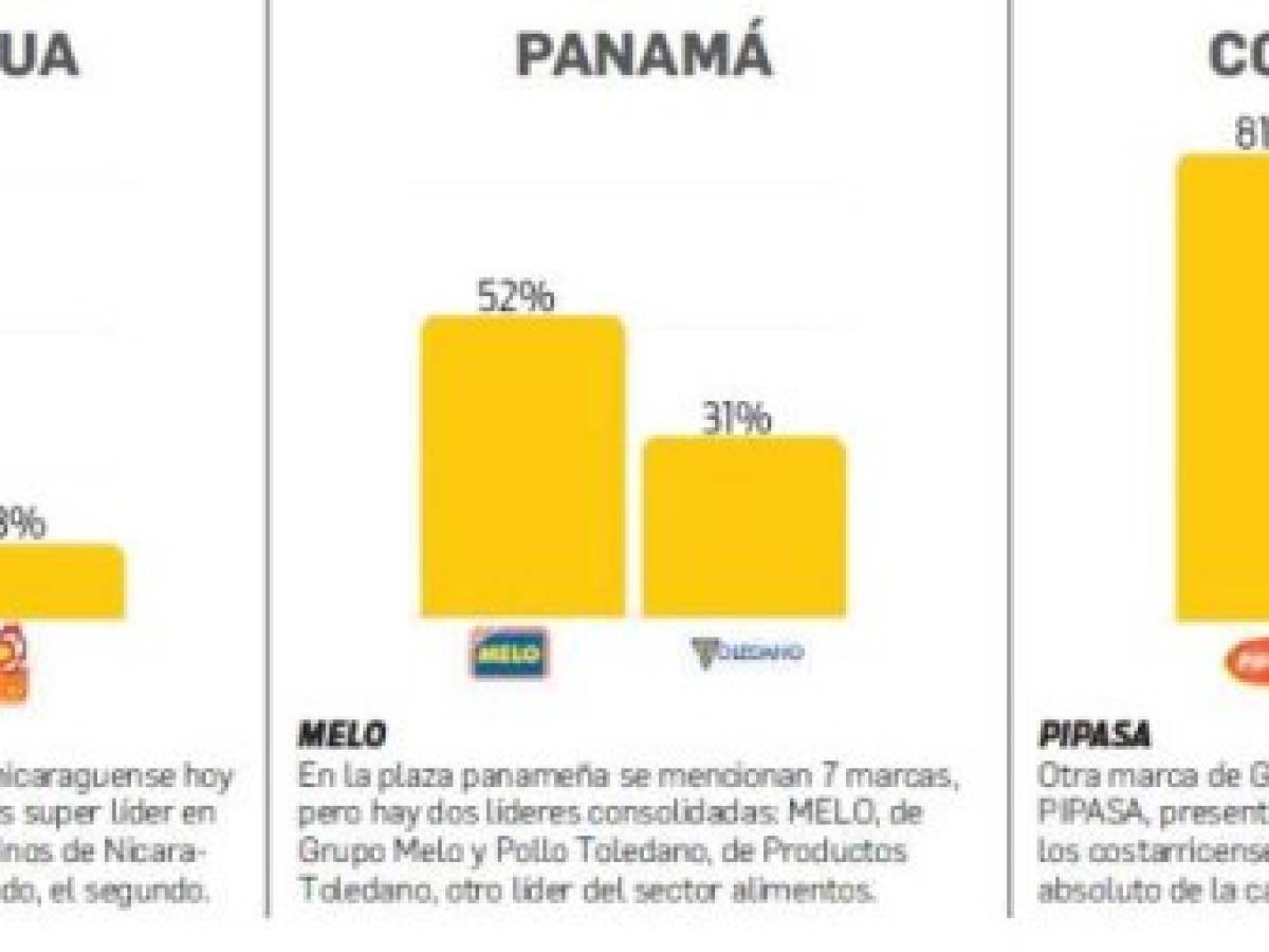 Foto: Estrategia y Negocios Foto: Estrategia y Negocios
