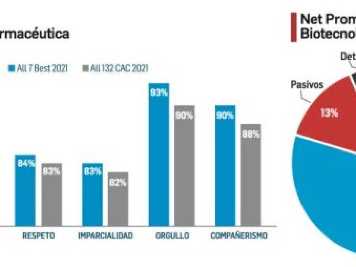 Foto: Estrategia y Negocios Foto: Estrategia y Negocios