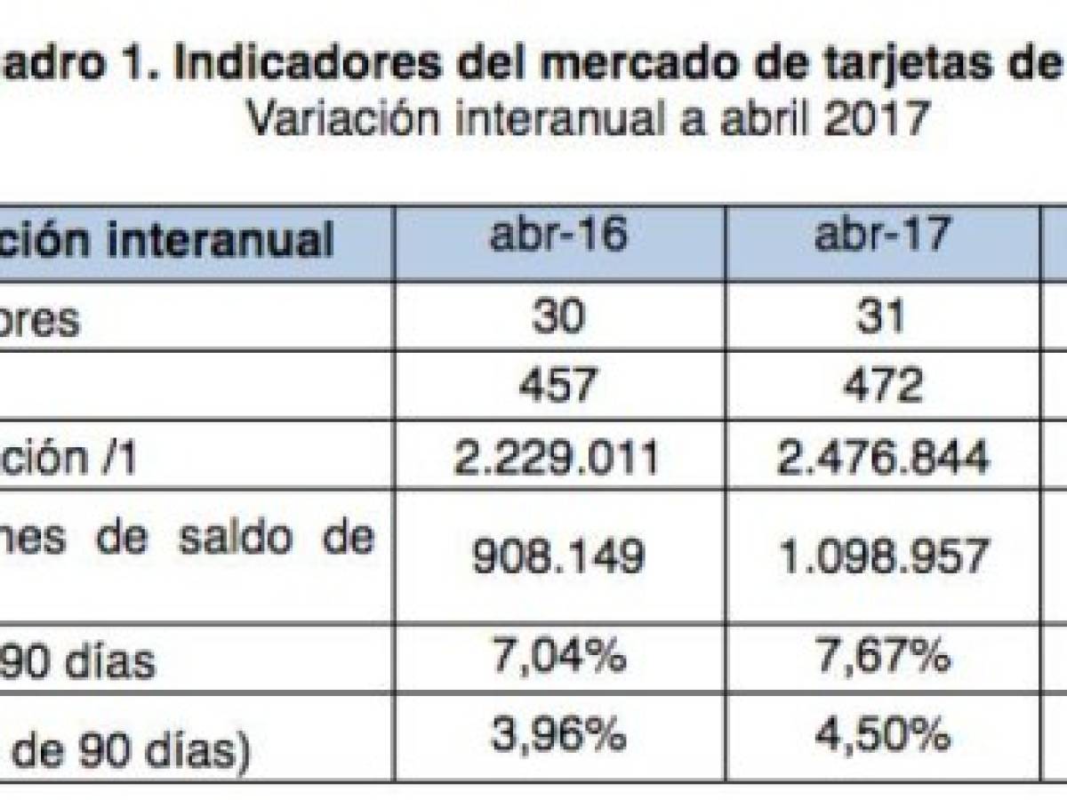 Foto: Estrategia y Negocios