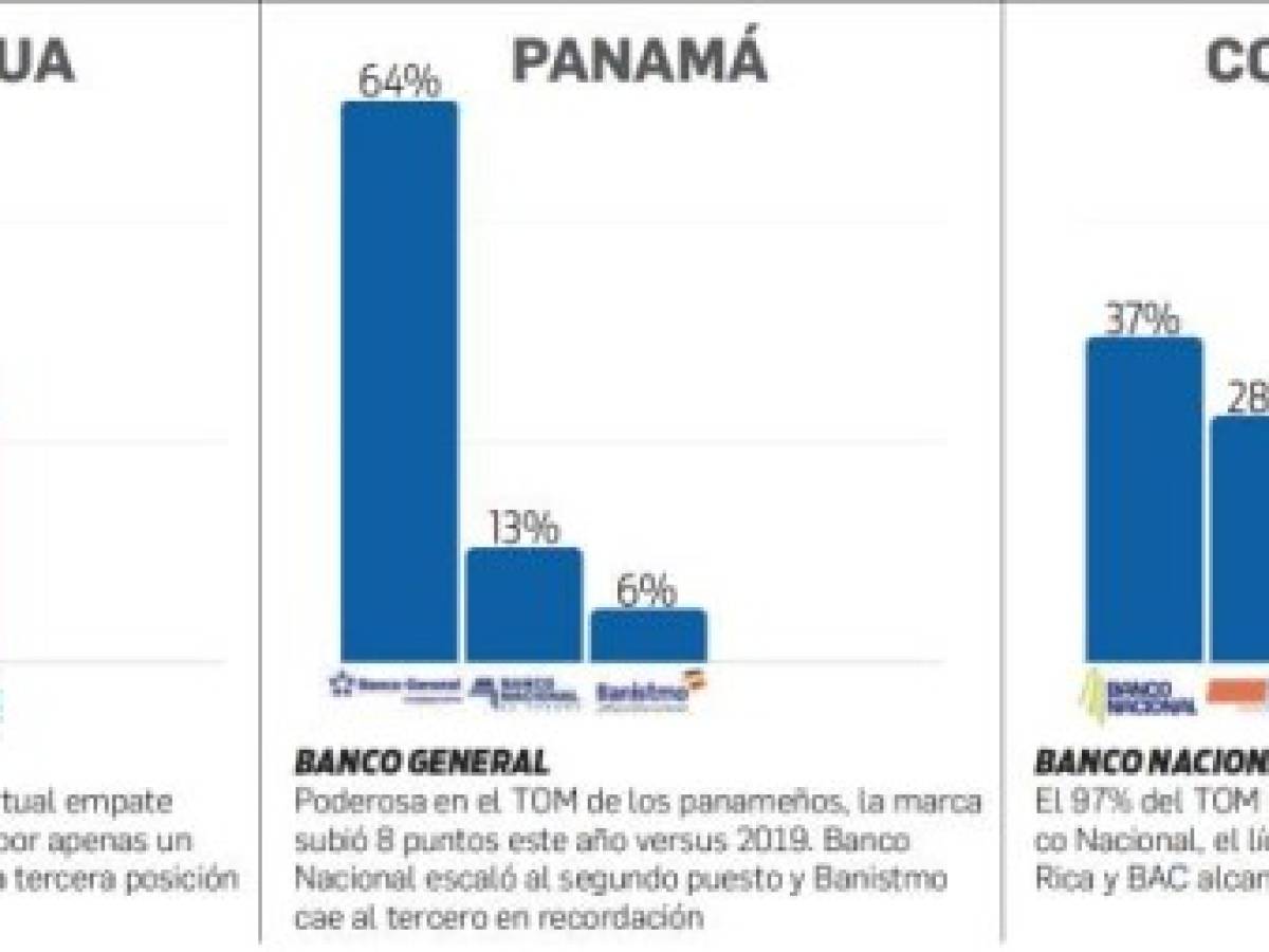 Foto: Estrategia y Negocios Foto: Estrategia y Negocios