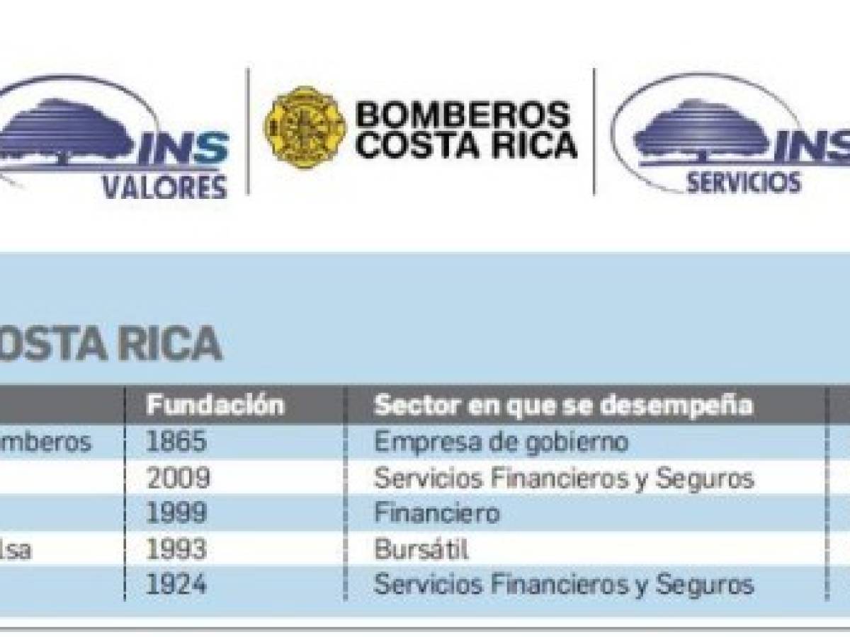 Foto: Estrategia y Negocios Foto: Estrategia y Negocios