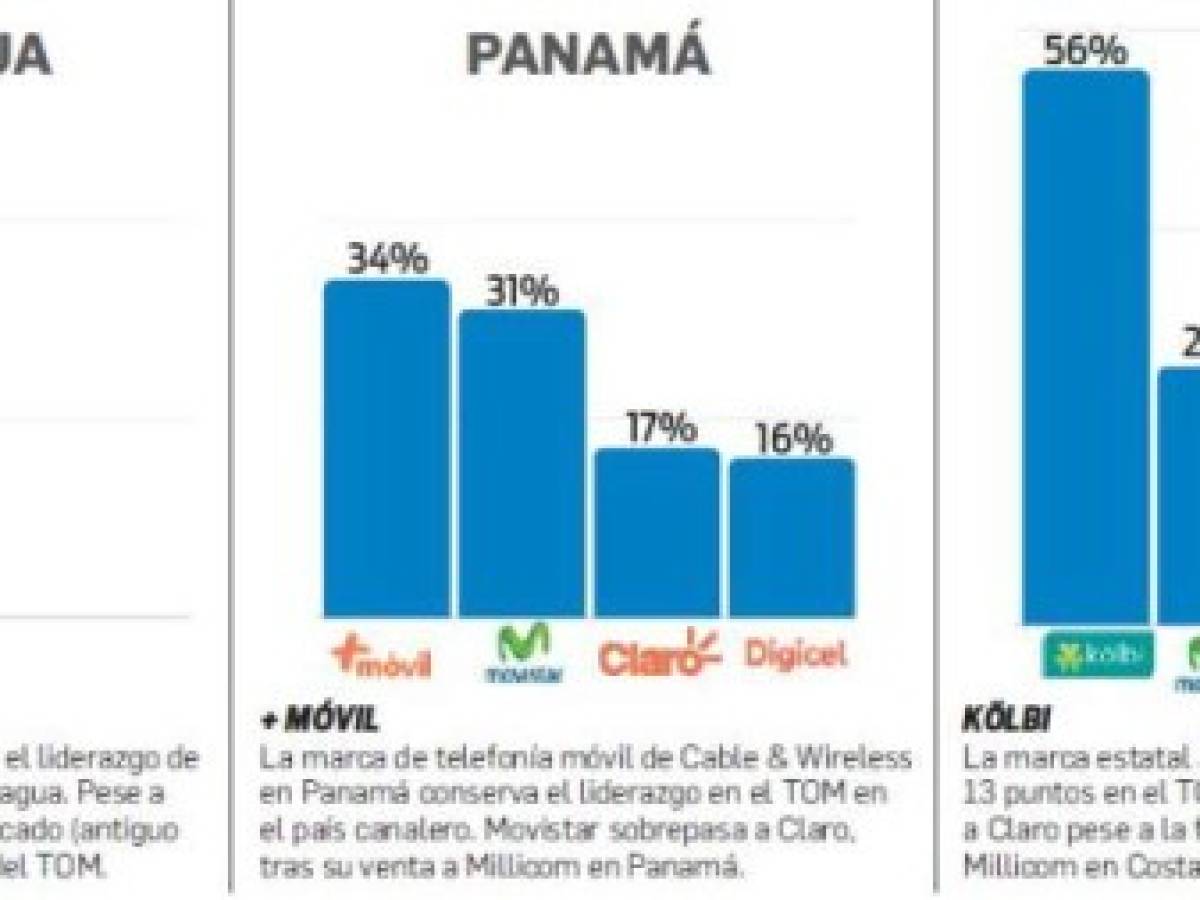 Foto: Estrategia y Negocios