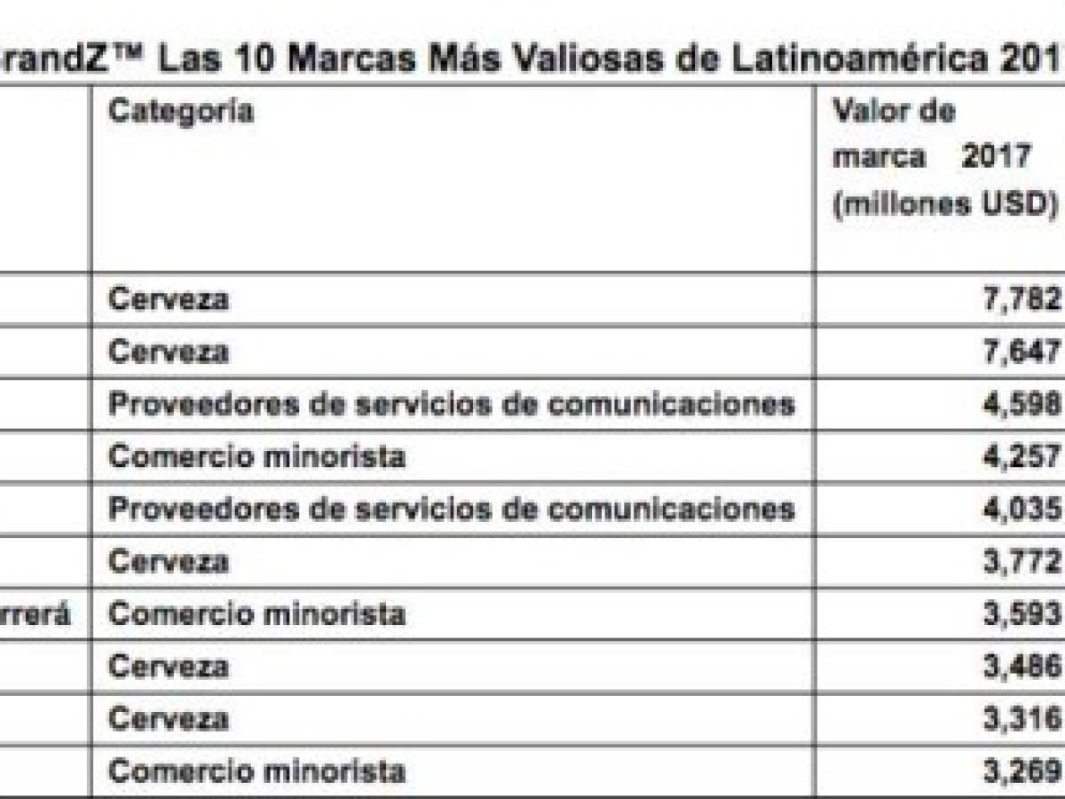 Foto: Estrategia y Negocios