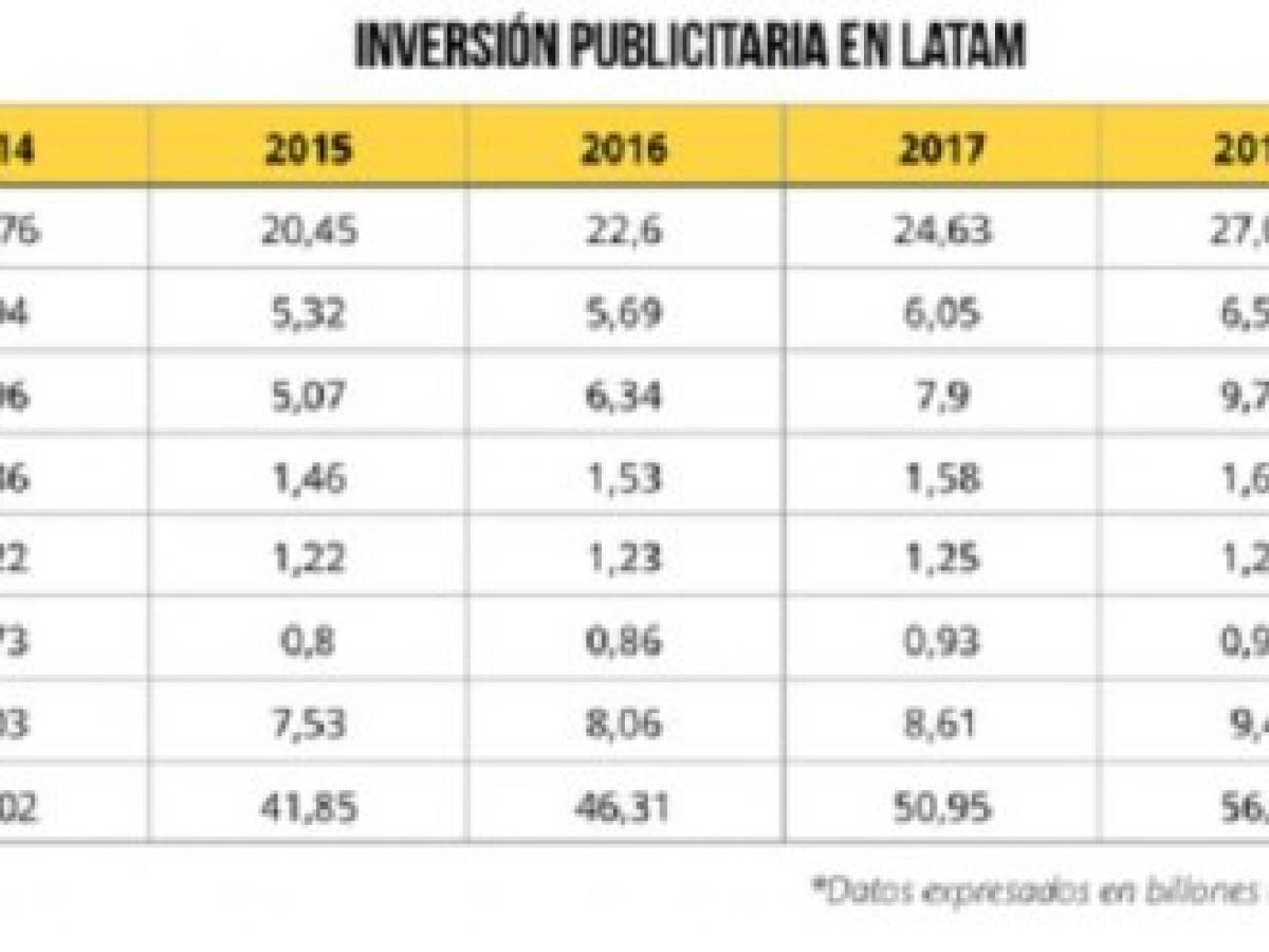 Foto: Estrategia y Negocios Foto: Estrategia y Negocios