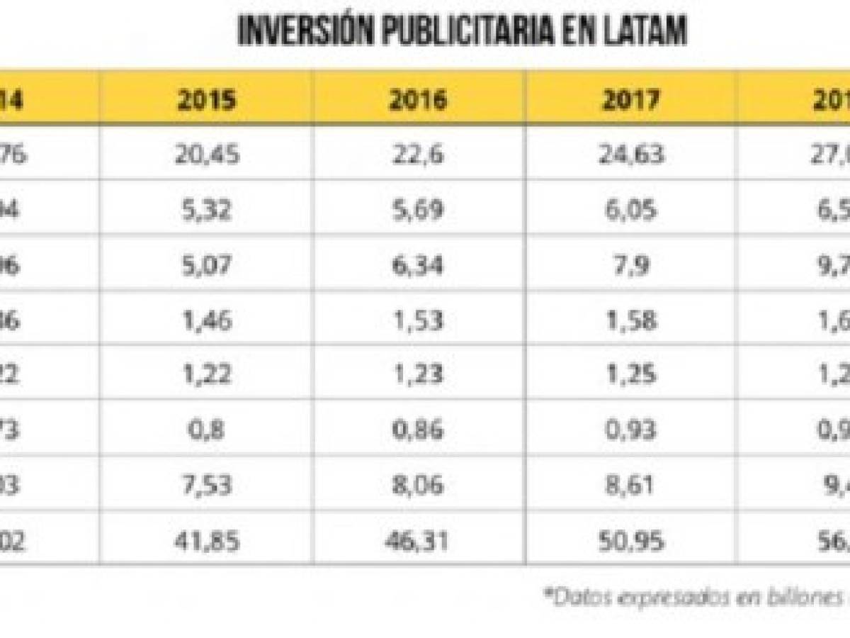 Foto: Estrategia y Negocios