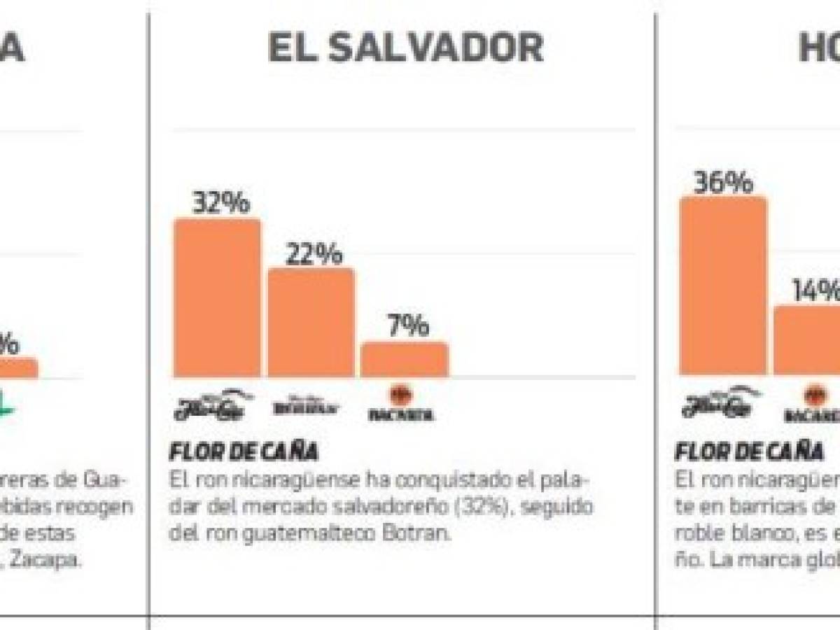 Foto: Estrategia y Negocios Foto: Estrategia y Negocios