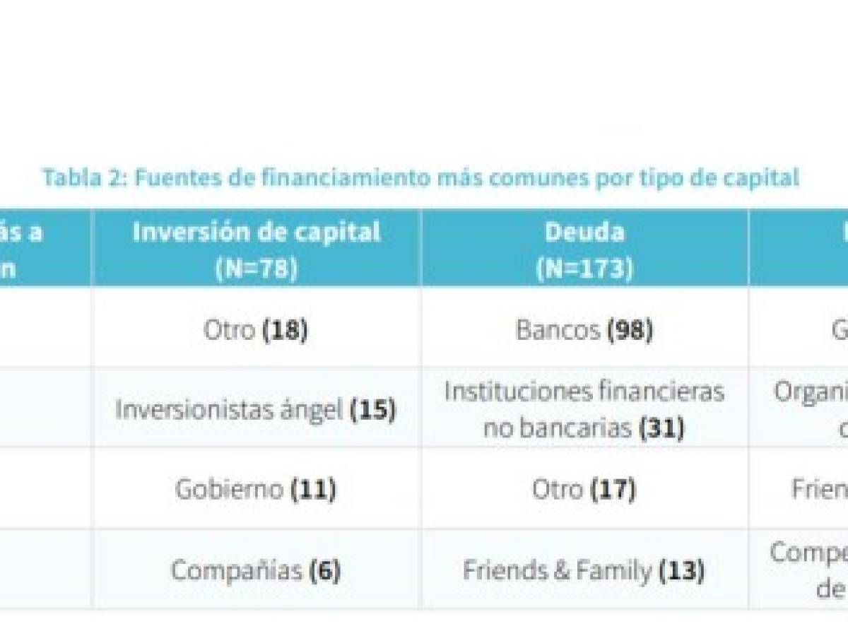 Foto: Estrategia y Negocios Foto: Estrategia y Negocios