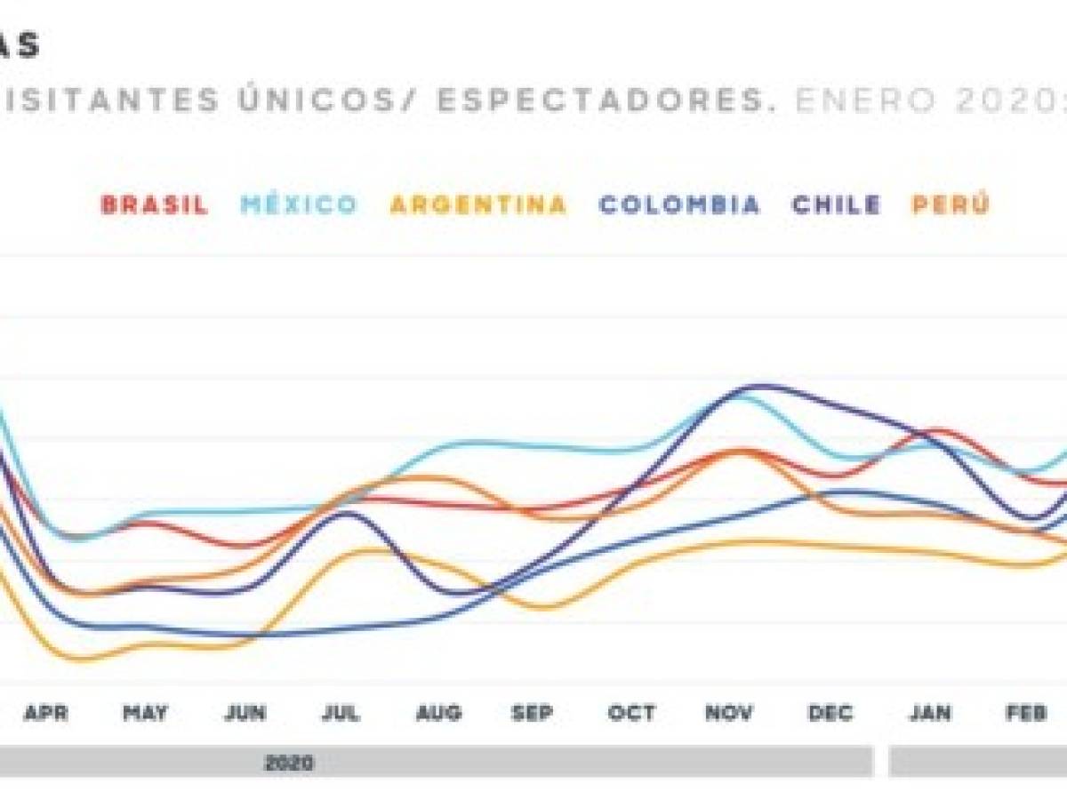 Foto: Estrategia y Negocios